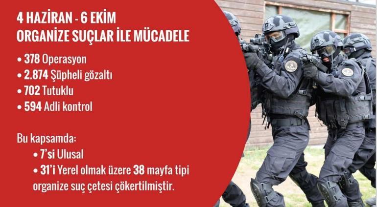 Son dakika! Bakan Yerlikaya: 38 mafya tipi suç çetesi çökertildi