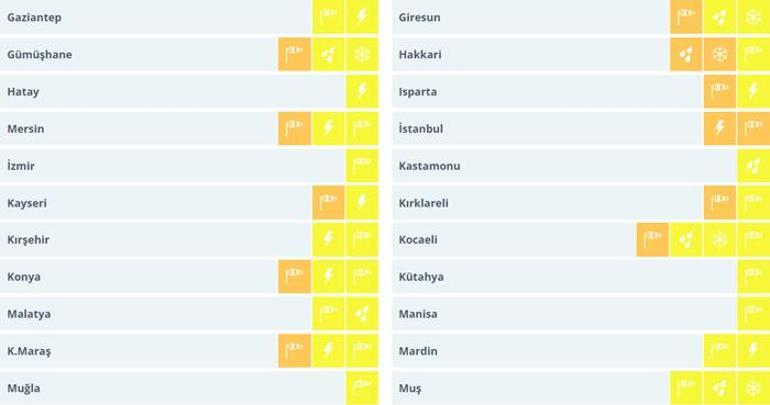 Meteoroloji yeni raporu yayımladı! Turuncu uyarı geldi: Salı günü değişiyor