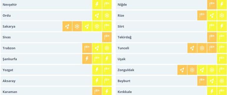 Meteoroloji yeni raporu yayımladı! Turuncu uyarı geldi: Salı günü değişiyor