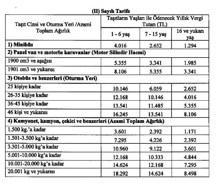 Son dakika...2024 Motorlu Taşıtlar Vergisi (MTV) tarifesi belirlendi! Hangi araç ne kadar MTV ödeyecek?