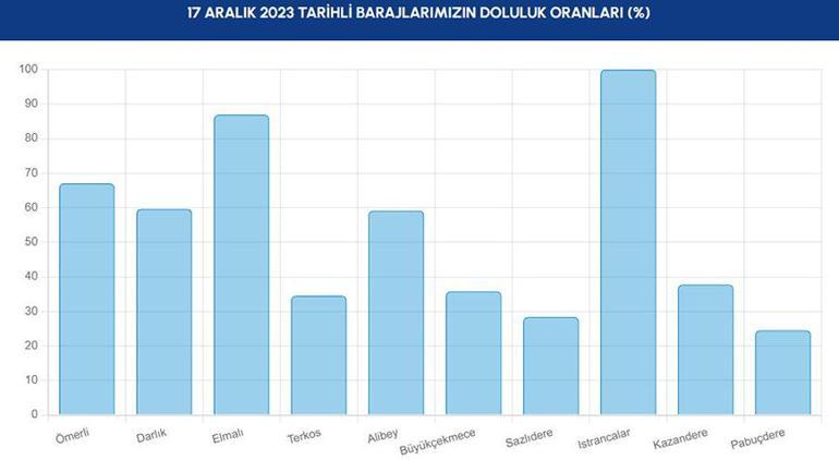 Son dakika... Meteoroloji yeni haritayı paylaştı! İstanbul'a kar geliyor