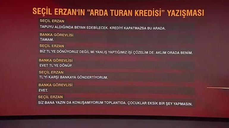 Seçil Erzan'ın kredi yazışmaları ortaya çıktı! Arda Turan ile ilgili 33 milyon liralık detay