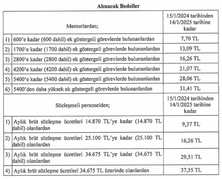 Memurlara ödenecek yemek ücretleri belli oldu