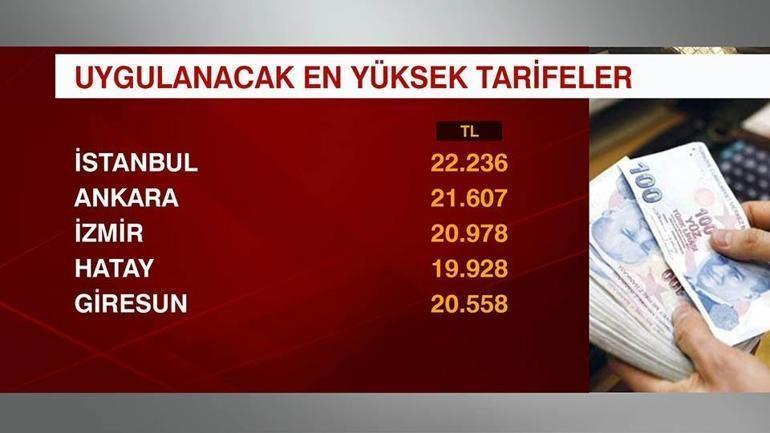 Trafik sigortası ücretleri güncellendi! İstanbul ve Ankara'da en düşük ne kadar?