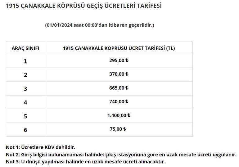 Son dakika...2024 otoyol ve köprü geçiş ücretleri belli oldu! Fatih Sultan Mehmet, Osmangazi, İzmir- İstanbul otoyolu...