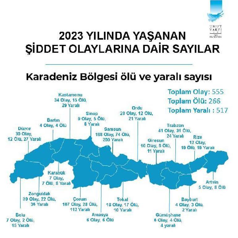 Şiddet haritası ortaya çıktı! İşte Türkiye'nin en sakin ili