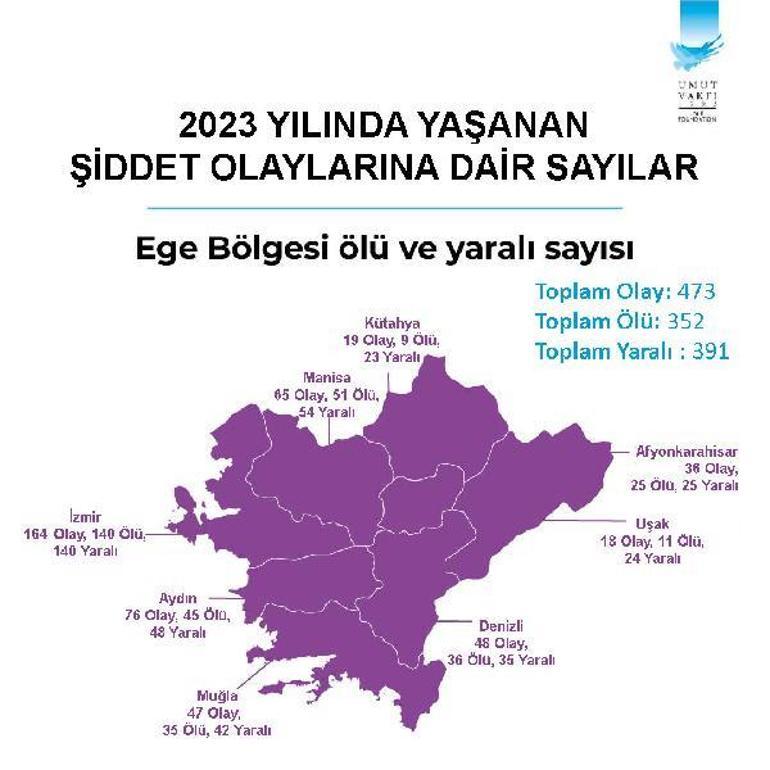 Şiddet haritası ortaya çıktı! İşte Türkiye'nin en sakin ili