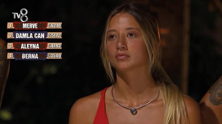 Survivor All Star'da son eleme adayı belli oldu! 'Düello korkusu yakışmadı'